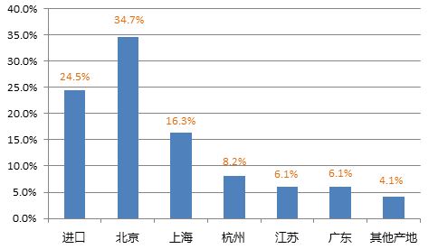 微量迷你離心機