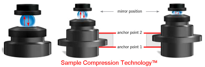 Implen NanoPhotometrer微量紫外可見(jiàn)光度計(jì)樣品測(cè)定原理.jpg