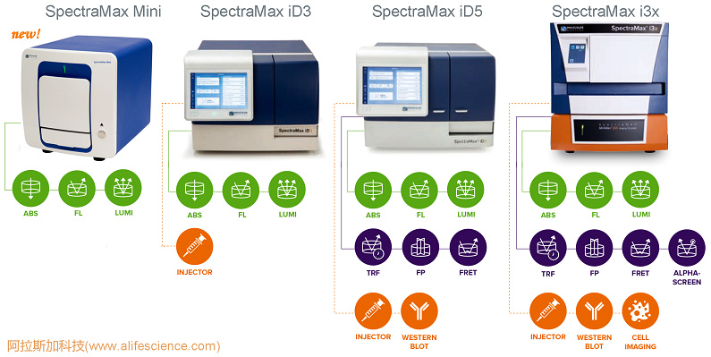 SpectraMax Mini與SpectraMax i系列多功能熒光酶標(biāo)儀功能對比.jpg